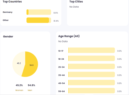 Audience age distribution